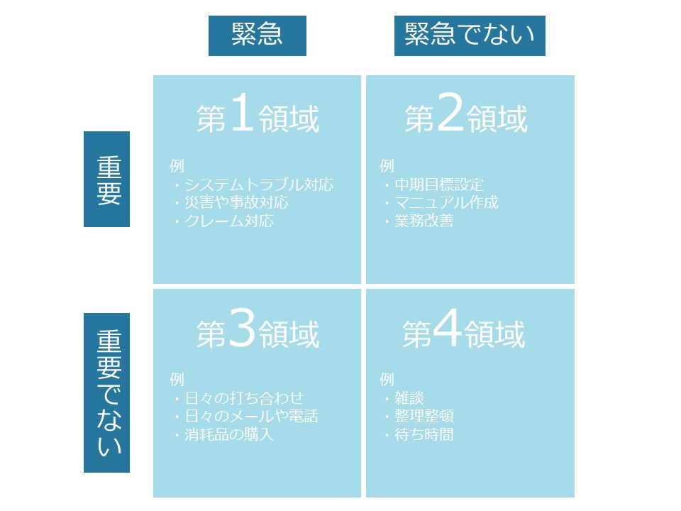 緊急度重要度マトリクス