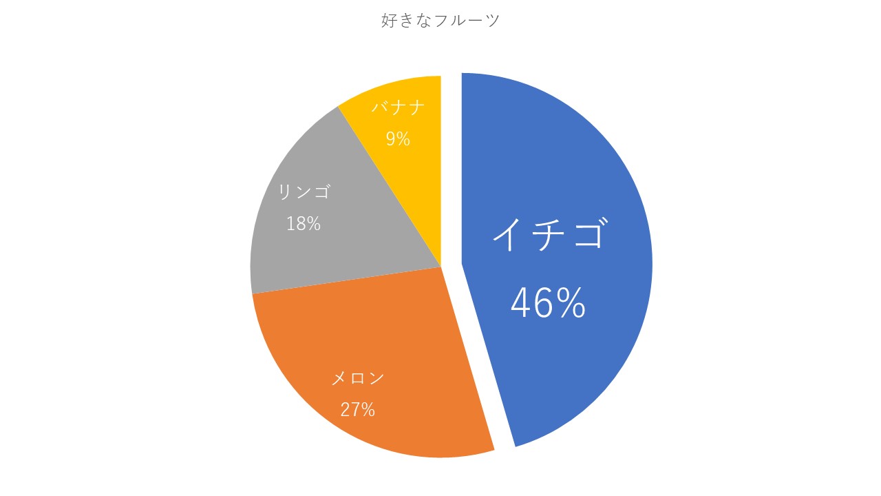 円グラフ例